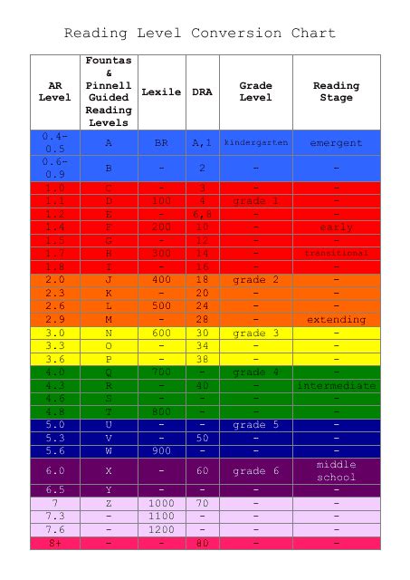 Reading Level Color Chart