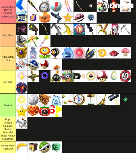 Smash Bros Ultimate Items Tier List Community Rankings Tiermaker