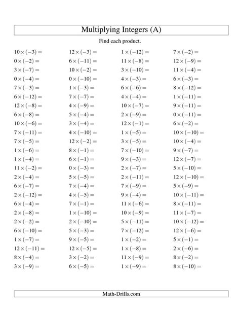 The Multiplying Integers Positive Times A Negative A