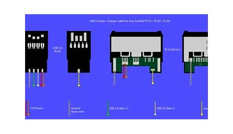 multi usb port circuit diagram | Wiring Diagram