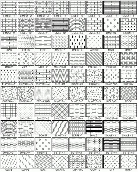 Autocad Hatch Patterns Acetomerchant