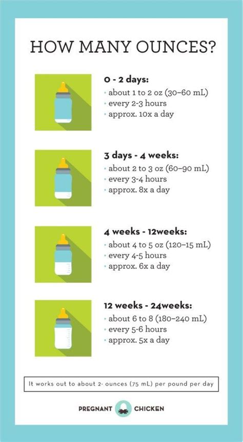 Why do you wait for the first shower of baby. Pin on Resources for Pregnancy, Newborn and Baby