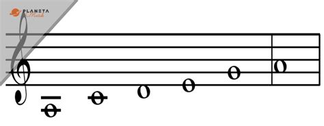 Qué Es Una 【escala Musical】y Tipos De Escalas Musicales