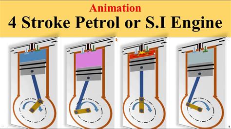 Working Of Four Stroke Petrol Engine Four Stroke S I Engine Youtube