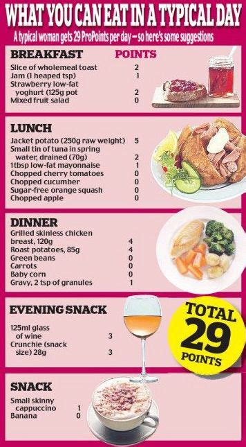 Healthy diabetic & weight watcher friendly meal plan. Pin on Let's Workout