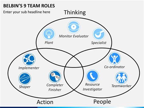 Belbin S Team Roles PPT Presentation Powerpoint Templates Leadership