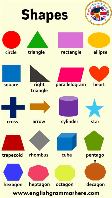 Shapes And Their Names Definition And Examples With Pictures English Grammar Here
