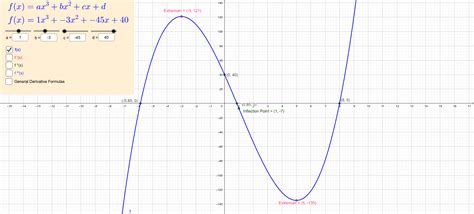Derivative Of A Cubic Polynomial Function Geogebra