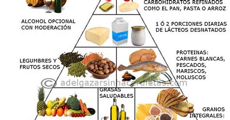 La Pirámide Alimenticia Y El Plato Nutricional Adelgazar Sin Hacer