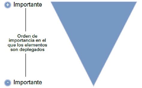 Pirámide Invertida Nivel Básico De Utilización Download Scientific