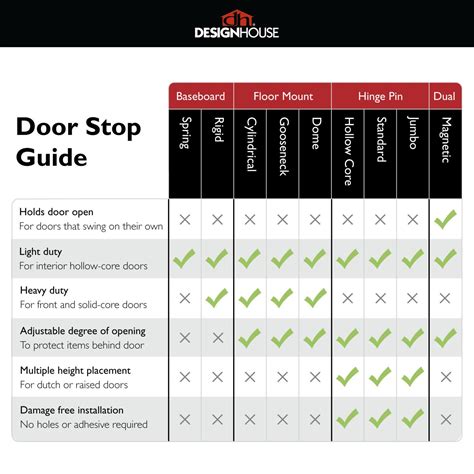 Hinge Pin Door Stop Satin Nickel 5 Pack ǀ Hardware And Locks ǀ Todays