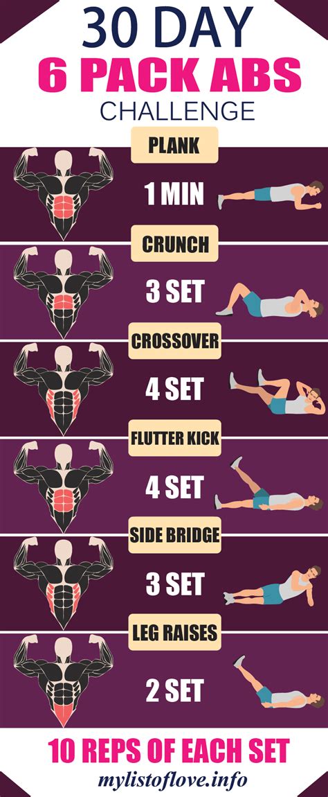 30 Day 6 Pack Abs Challenge 6 Pack Abs Workout Abs Challenge 6 Pack Abs