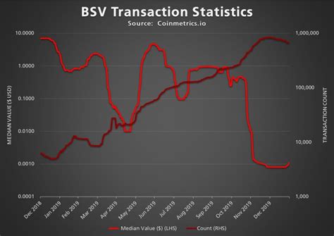The total number of mined bitcoin that are currently circulating on the network. Bitcoin SV Volume is Heavily Manipulated, Data Finds | Bitcoinist.com