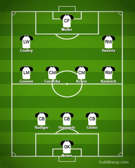 Con esto, los galos avanzarían a octavos en el primer lugar del grupo. Portugal vs Alemania: alineaciones, noticias del equipo ...