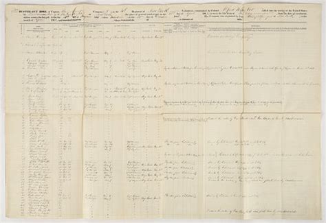 Civil War Roster 4th Regiment Of New York 1861 Sold At Auction On 17th