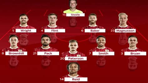 Bristol city vs. Manchester United 2-1 Goals & Highlights - Carabao Cup