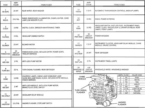 Install stereo wire harness jeep. Jeep Cherokee 1989 Fuse Panel Diagram & Relay Box Diagram ...