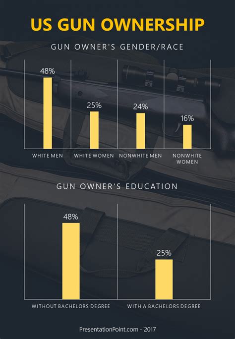 gun ownership infographic display data visually presentationpoint