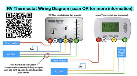Thermostat wiring diagram for domestic rv rooftop ac. RV Thermostat - The BIG Thermostat Info Page - 100% FREE