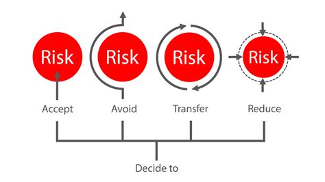 What Is Contractual Risk Transfer Insurance With Purpose Agency Inc