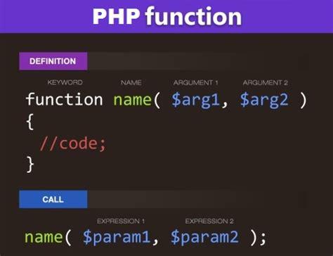 Php Functions Parameterized Function Function In Php