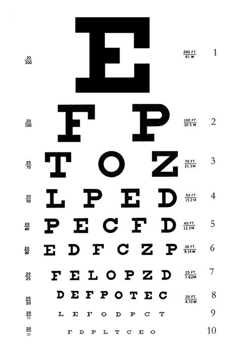 Snellen charts are named after the dutch ophthalmologist herman snellen, who developed the chart in 1862. Ler é muito difícil. Você sabe por que a leitura é uma das ...