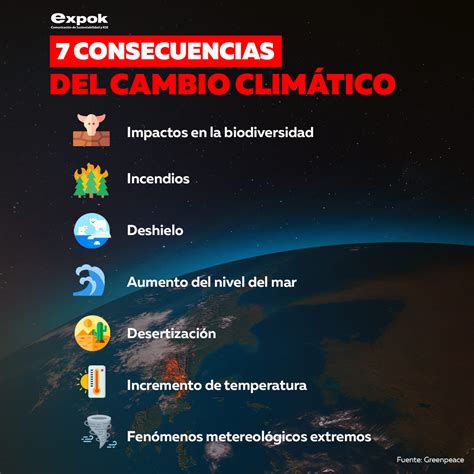7 Consecuencias Del Cambio Climático