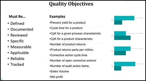 Quality Assurance Metrics and Quality Objectives