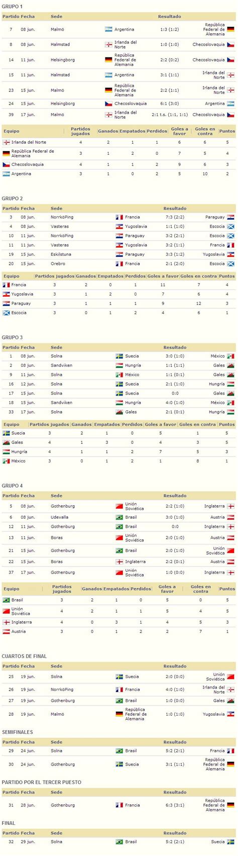 Mundial 1958 Resultados World Cup Records Sheet Music Football