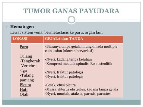 Tumor Payudara Ppt