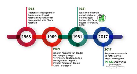 View deals for hotel seri malaysia kuala terengganu, including fully refundable rates with free cancellation. Portal Rasmi PLANMalaysia Negeri Terengganu - Sejarah Jabatan