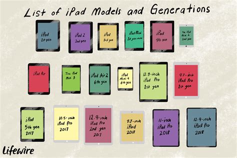 A List Of Ipad Models And Generations