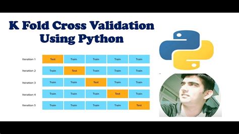 K Fold Cross Validation In Python Using Sklearn Askpython Hot Sex Picture