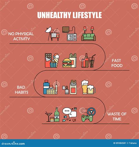 Unhealthy Lifestyle Vector Infographic Information In Line Style