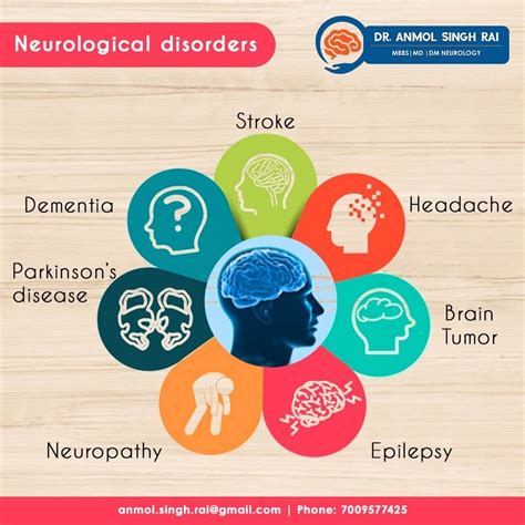 Neurological Disorder Neurological Disorders Neurologist Disorders