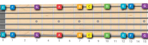 Guitar Fretboard Notes How To Master The Guitar Neck