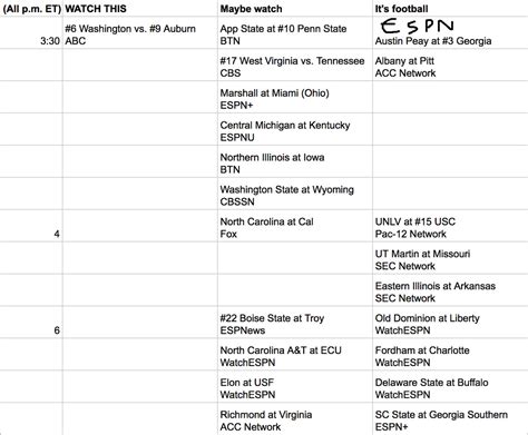Ncaa 2014 college football helmet schedule. 2018 Fbs Schedule Spreadsheet Printable Spreadshee 2018 ...