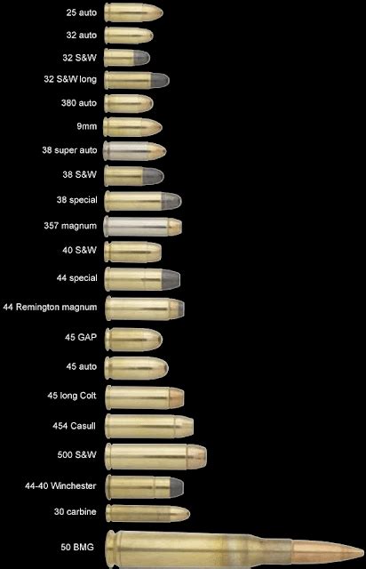 Vintage Outdoors A Couple Of Simple Ammo Comparison Charts