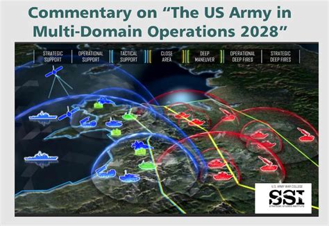 Commentary On The Us Army In Multi Domain Operations 2028