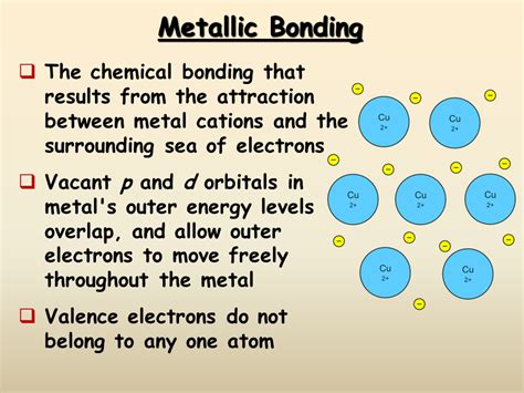 Metallic Bonding Presentation Chemistry