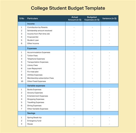 Breakdown Of A Monthly Budget For College Students