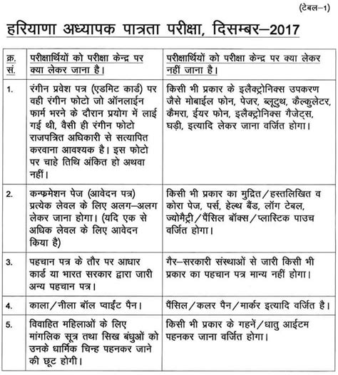 Students will be given omr sheets to answer mcqs. ラブリー 2017 12th Board Question Paper - ジャトガヤマ