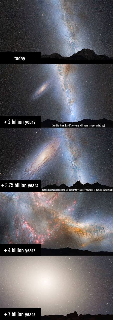The Andromeda Galaxy As It Approaches The Milky Way From Earth
