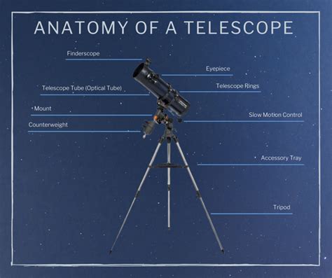 The Beginners Guide On How To Use A Telescope