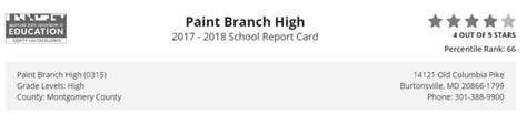 Or costing and an md 'report card'. PB Scores High on 2018 Maryland Report Card - MAINSTREAM