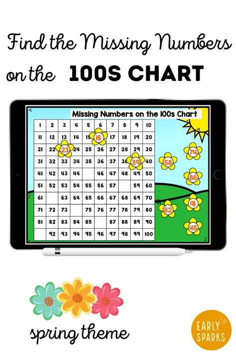 Find The Missing Numbers On The 100s Chart Spring Themed Interactive