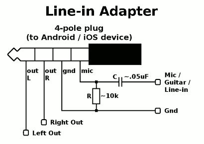 When you play an amplified musical instrument through a multiple speaker system, play back older monaural records or tape or listen to a monaural source such as a speech or dictation recording through a stereo system, you may need to feed a mono signal into a stereo jack. Android Trrs To Xlr Male Cable Wiring Diagram For Audio