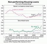 Photos of Non Prime Loans
