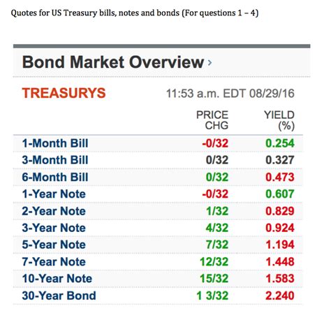 United states rates & bonds. Solved: Quotes For US Treasury Bills, Notes And Bonds (For ...