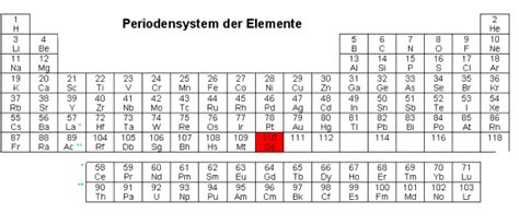 Ernst klett verlag periodensystem der elemente produktdetails. Periodensystem